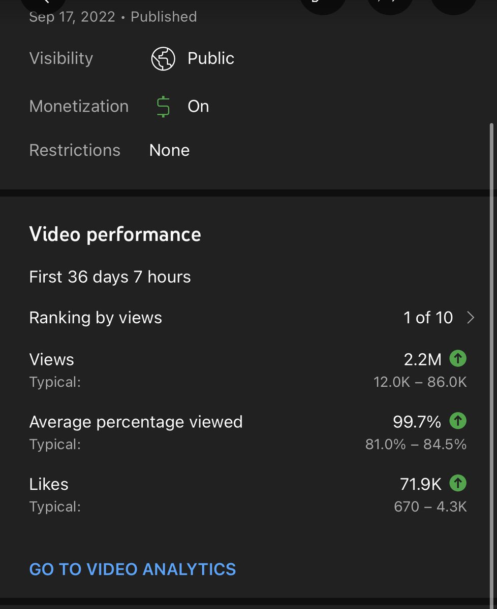 itisfaker's tweet photo. Struggling with your Youtube Channel and Want to increase FROM 0 to +30k SUBS with more than 5MIL views? in less than 30-90 days? DM (No scam, i show proof of my 100% channel success) (Not free) #gaming #youtube #CallofDuty #streaming https://t.co/9FFokLCnkD
