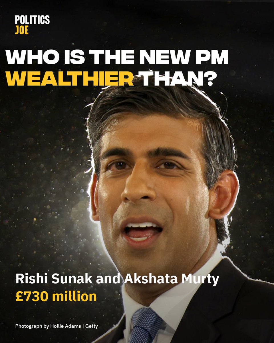 PoliticsJOE_UK's tweet photo. Rishi Sunak made the Sunday Times rich list earlier this year.

Who is the new PM wealthier than? https://t.co/pdY4adKE5g