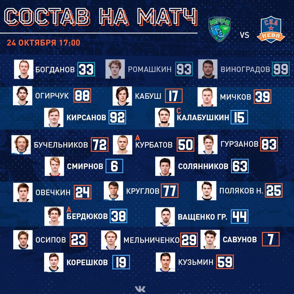 Наш состав на матч с «Югрой»
