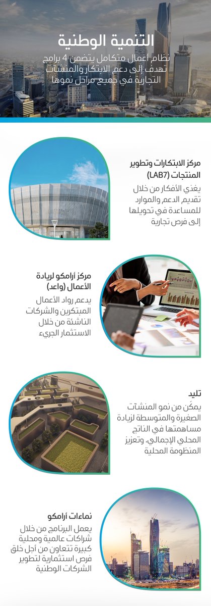 يُكمل برنامج تليد منظومة التنمية الوطنية المكونة من 4 برامج والتي تهدف لدعم الابتكار والمنشآت التجارية في مختلف مراحل نموها

#أرامكو