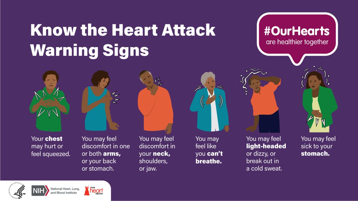 Recognizing the signs of a heart attack can save a life. Our With Every Heartbeat Is Life toolkit helps #CommunityHealth workers educate African Americans on #HeartDisease. bit.ly/2MmN9Ke #HealthDisparities