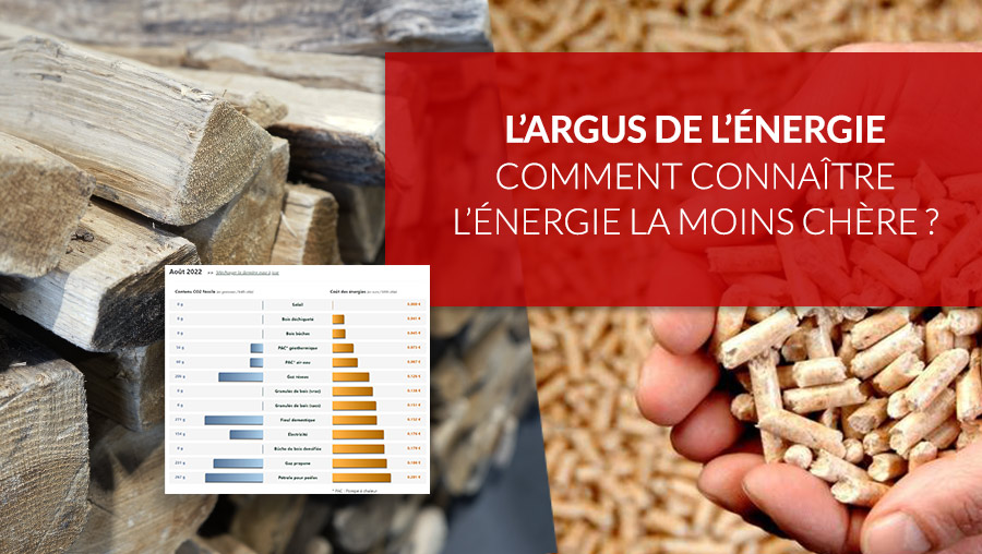 FlamDeco's tweet photo. 🤔 Qu’est-ce que l’Argus de l’énergie ?
🔥 Quelle est l’énergie la moins chère pour se chauffer dans de bonnes conditions ?
Avec l'association #Ajena
👁 > https://t.co/F0yYhlAO5r https://t.co/en2oBBaXTy