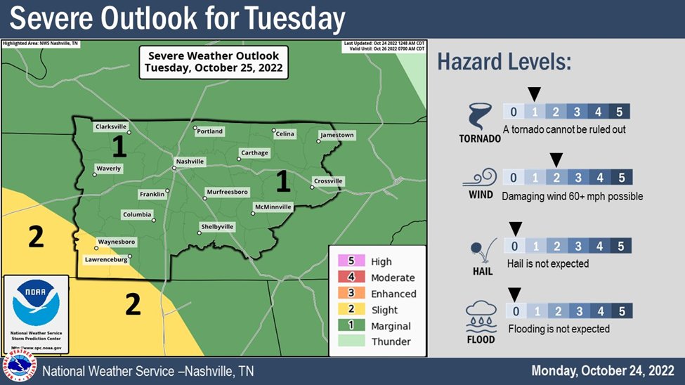 Tennessee Emergency Management Agency (TEMA) tweet media
