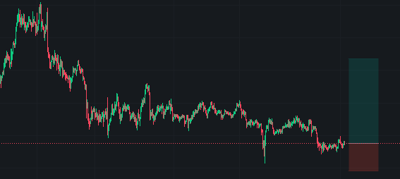 cripto_fer's tweet photo. new $DOT long / SL: 5.45$ - TP1: 6.2$ TP2: 6.5$ TP3: 7$ TP4: 8$ TP5: 9$ (Protecting Position) 👁️ https://t.co/EfSCdGoFF7