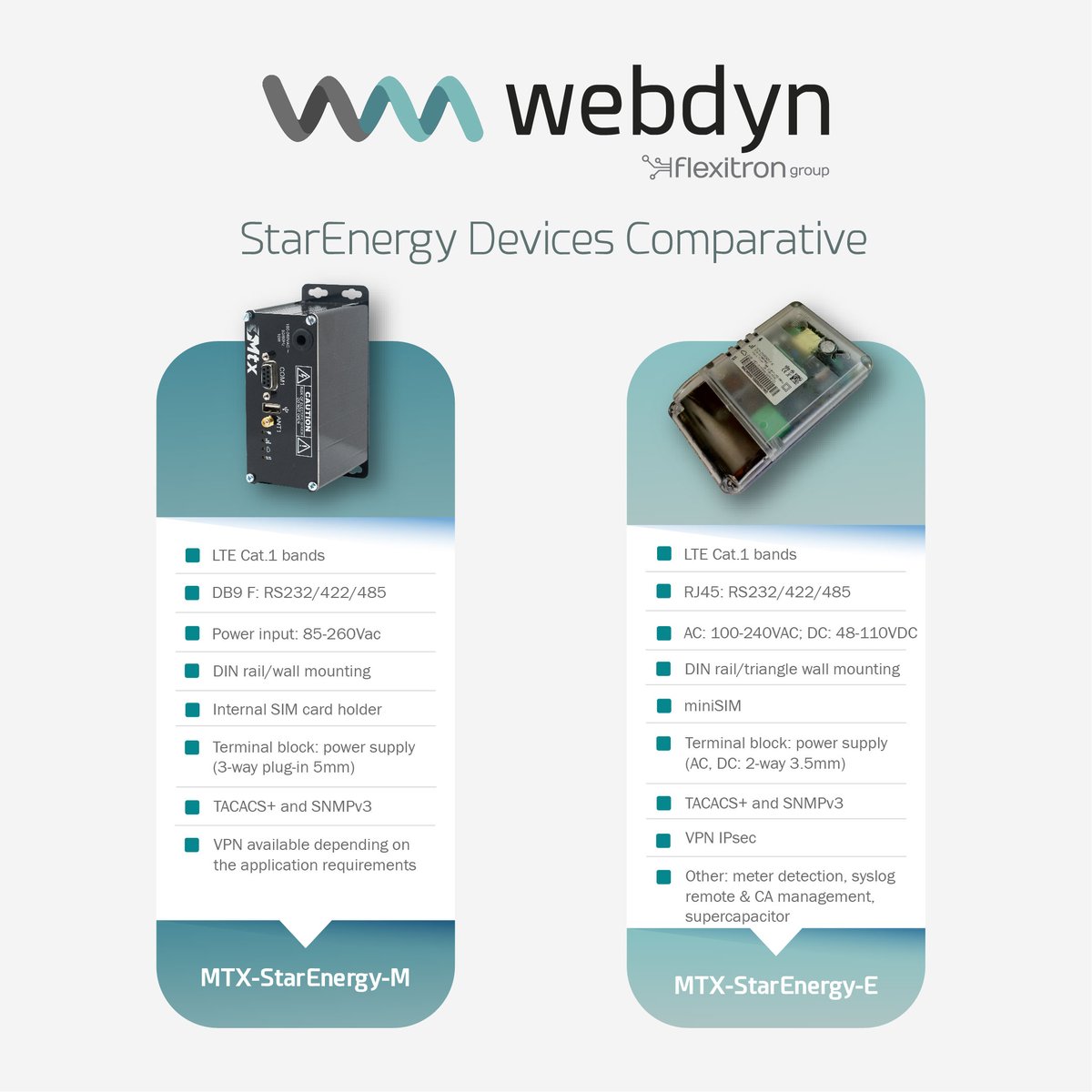 Webdyn tweet media