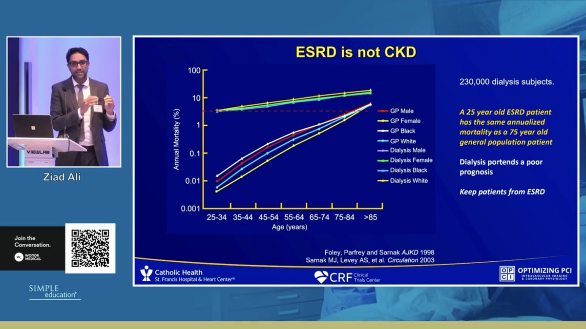 End stage renal disease is not CKD. Look at the difference in prognosis. Protect you patient from acute kidney injury over PCI. ⁦@ziadalinyc⁩ at our course in Madrid bit.ly/3soK7GV