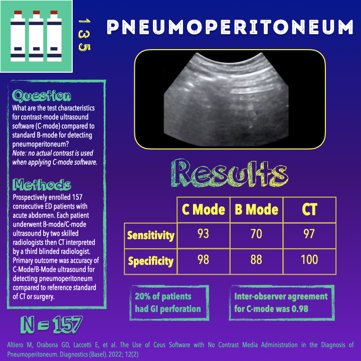 Ohio State Emergency Medicine Residency (@ohiostateemres) on Twitter photo #Pneumoperitoneum can be a life-saving diagnosis to make quickly and #POCUS can help! Fascinating recent study using ultrasound contrast software to improve accuracy! #USGEL <a href="/PratsEM/">Michael I. Prats</a> <a href="/CreaghB/">Creagh Boulger ❤💚💜💙💛</a> @UltrasoundMD ultrasoundgel.org/135 #Pneumoperitoneum can be a life-saving diagnosis to make quickly and #POCUS can help! Fascinating recent study using ultrasound contrast software to improve accuracy! #USGEL <a href="/PratsEM/">Michael I. Prats</a> <a href="/CreaghB/">Creagh Boulger ❤💚💜💙💛</a> @UltrasoundMD ultrasoundgel.org/135