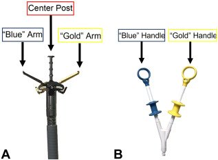VideoGIE Journal (@videogie) on Twitter photo VideoGIE Editor's Choice: "Novel dual-action tissue through-the-scope clip for endoscopic closure” by Dennis Yang et al. videogie.org/article/S2468-…
<a href="/DennisYangMD/">Dennis Yang, MD, FACG,AGAF,FASGE</a> VideoGIE Editor's Choice: "Novel dual-action tissue through-the-scope clip for endoscopic closure” by Dennis Yang et al. videogie.org/article/S2468-…
<a href="/DennisYangMD/">Dennis Yang, MD, FACG,AGAF,FASGE</a>