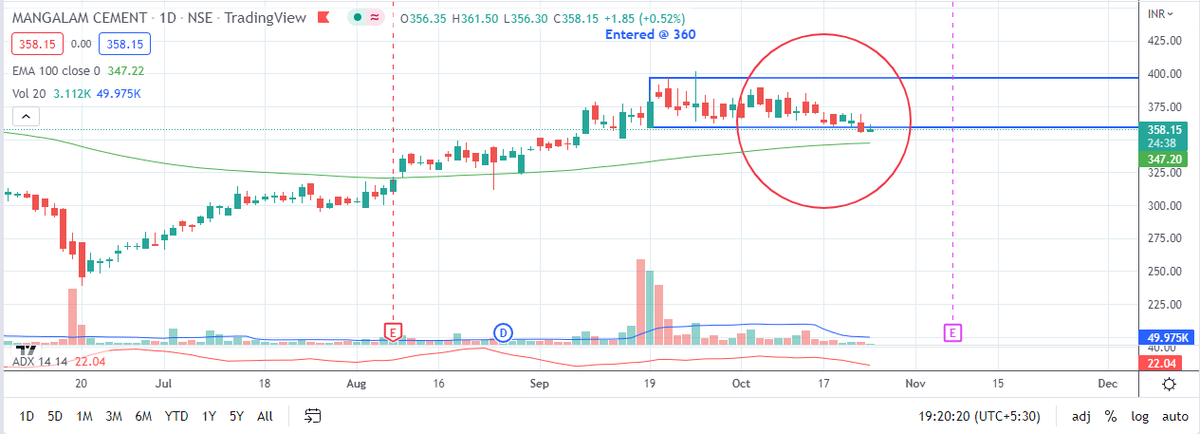 riyatly's tweet image. Bought Mangalam Cement Ltd @ 360

#MANGLMCEM
#VALUEPICK