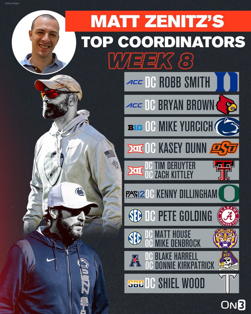 Our @on3sports coordinators of the week for Week 8 on3.com/news/college-f…