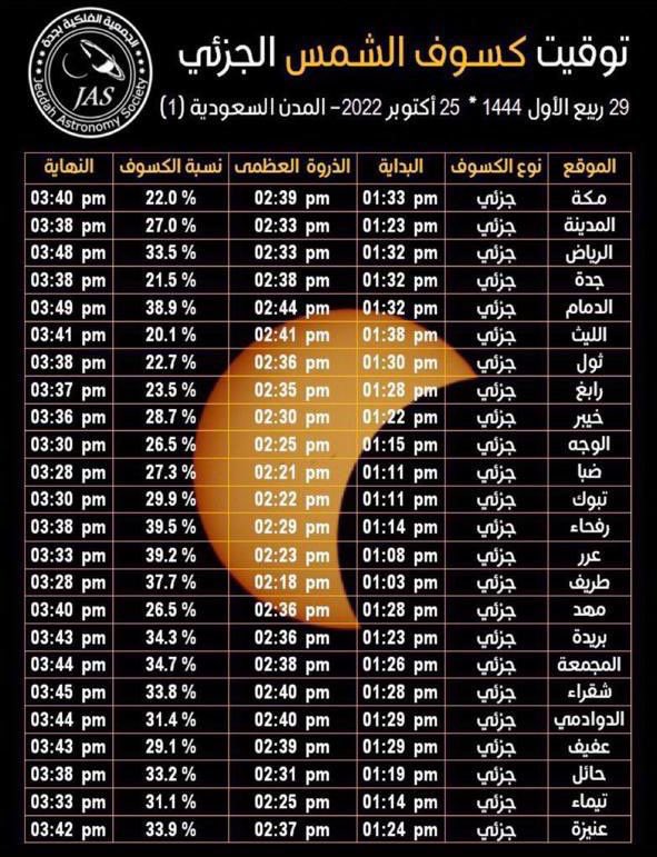 آمل من المسؤولين في وزارة التعليم النظر بإمكانية خروج الطلاب ( وخاصة الاطفال ) مبكراً ليوم الغد الثلاثاء ٢٥ اكتوبر قبل وقت كسوف الشمس بسبب خطورة النظر للشمس أثناء الكسوف والتي قد تؤدي لاقدر الله لفقدان البصر .