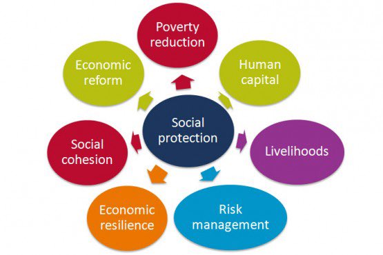 WitsUniversity's tweet photo. What is social protection and is it enough to tackle poverty and inequality?

Read more: https://t.co/mYagzadqik https://t.co/WvTV7h7ir5