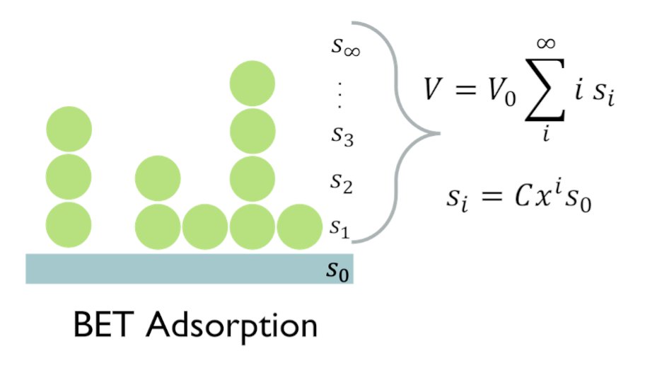 trjosephson's tweet photo. Our fanciest proof is BET adsorption theory, which invokes infinite geometric series. In Lean, theorems and proof tactics can be imported from the mathlib database, which has >100k formally proved theorems, all of which are proved from the fundamental axioms of math. (3/⚛️) https://t.co/zku4Jt0cUd