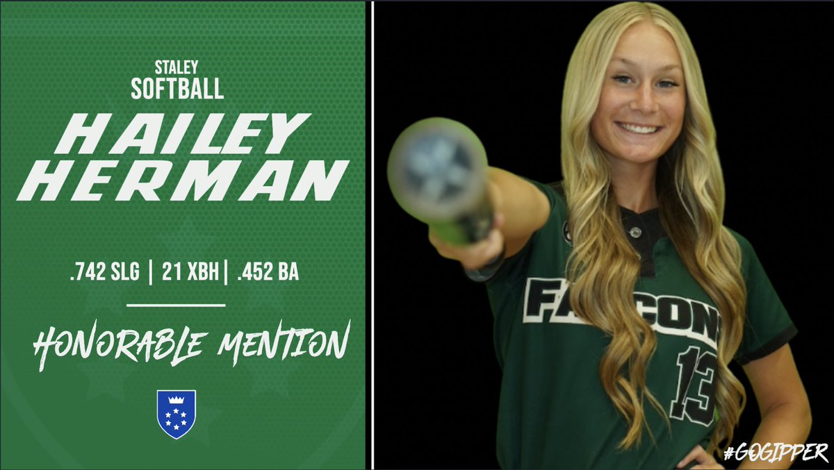 Senior, Hailey Herman had an outstanding year with many impressive stats including her single game no-hitter along with a .452 Batting Average, 21 Extra Base Hits and a .742 Slugging Percentage.  Hailey will go on to pursue her athletic career at SDSU.  Congrats on the year!