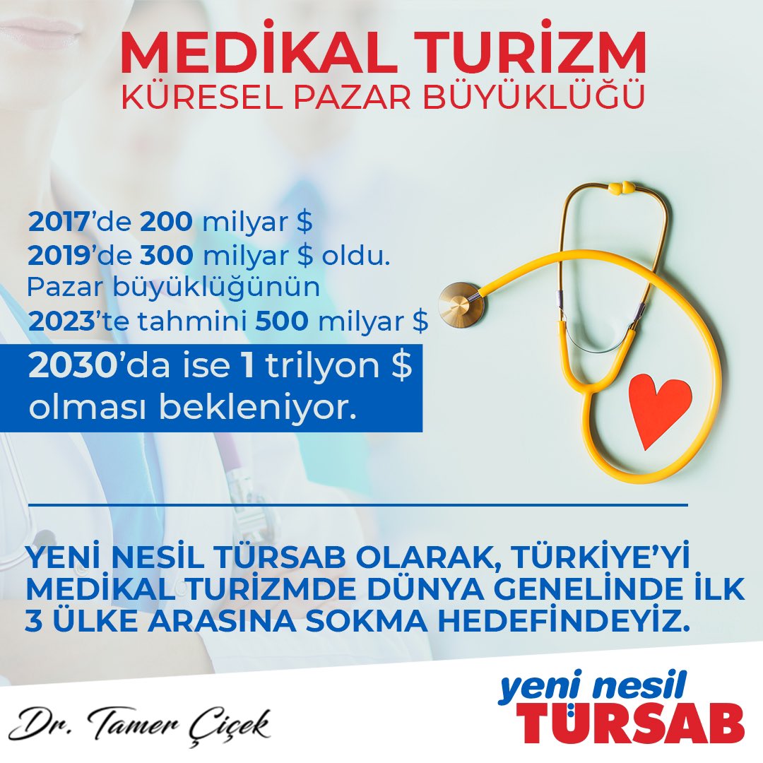 Dünya sağlık turizmi payımızı yakın zaman içinde 5 milyar USD’den, 20 milyar USD’ye (%1,5’dan % 6’ya) çıkarma planlarımızı en kısa zamanda hayata geçireceğiz.

#türsab #sağlıkturizmi #medikalturizm #yeninesiltürsab #tamerçiçek #turizm