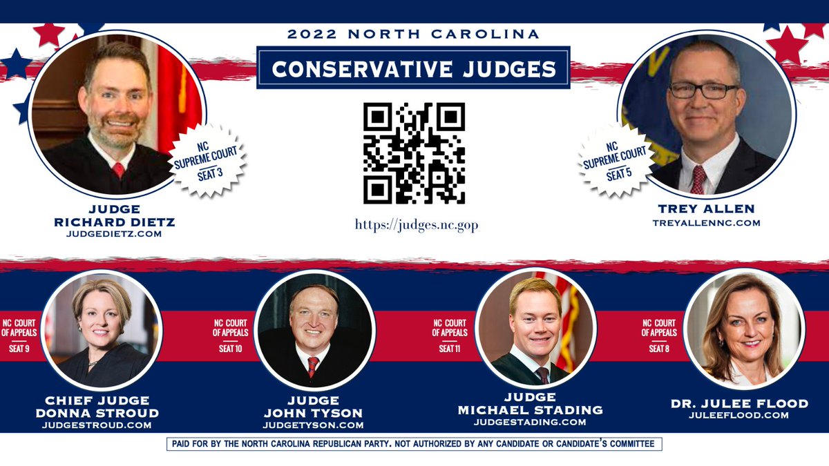 NcJudges's tweet image. #TheRightJudges refuse to use the courts as a lawmaking opportunity but will instead uphold the Rule of Law. 

⚖️ @treyallennc 
⚖️ @richard_dietz 
⚖️ @judgestroud 
⚖️ @MichaelJStading 
⚖️ @juleeforjudge 
⚖️ @JudgeJohnTyson