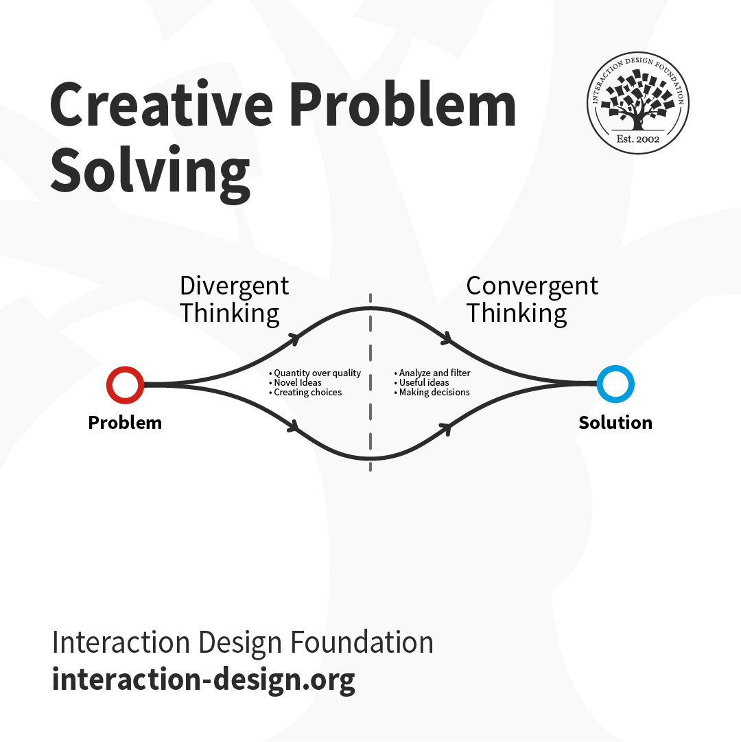 ixdf_org's tweet photo. Do you know the difference between Convergent Thinking and Divergent Thinking?

Learn this and more in our "Creativity: Methods to Design Better Products and Services":
https://t.co/lPC5dZZCak

#creativity #uxdesign #creativitymethods #convergentthinking #divergentthinking https://t.co/vdhKDsod3T