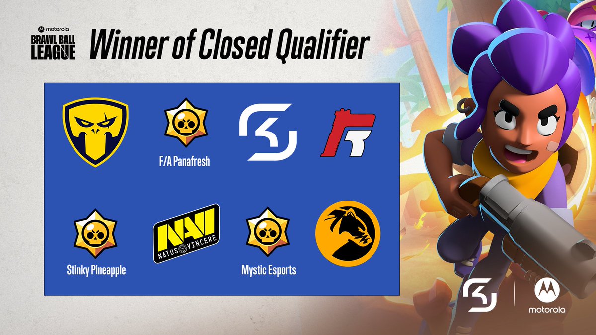 Qualified for <a href="/BrawlBallLeague/">Brawl Ball League</a> 
3-0 vs F/A rstick
3-1 vs Chasmac
3-0 vs F/A Snigets