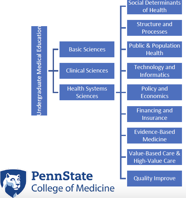 Lisa Yoder, MD (@lyoder24) on Twitter photo Some recent work to share! Our high-value care interest group <a href="/PennStHershey/">Penn State Health</a> has been busy this past year. The images highlight two of our posters from <a href="/hvpaa/">High Value Alliance</a> 2022. Some recent work to share! Our high-value care interest group <a href="/PennStHershey/">Penn State Health</a> has been busy this past year. The images highlight two of our posters from <a href="/hvpaa/">High Value Alliance</a> 2022.