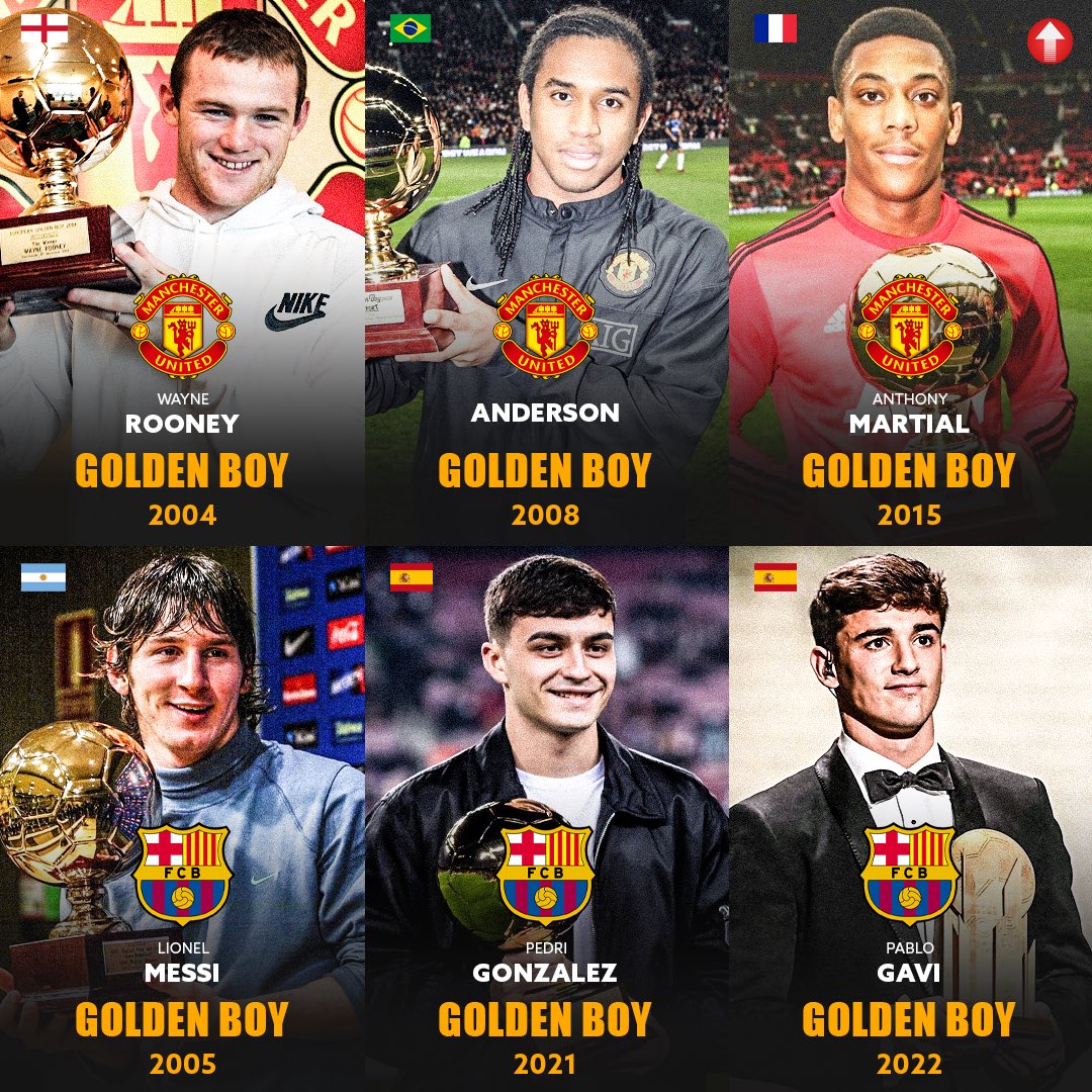 Man United's Golden Boy Awards: Wayne Rooney - 2004 Anderson - 2008 Anthony Martial - 2015 FC Barcelona's Golden Boy Awards: Lionel Messi - 2005 Pedri - 2021 Gavi - 2022 Man United and Barcelona are the clubs with the most Golden Boy Winners in history. ⭐❤️