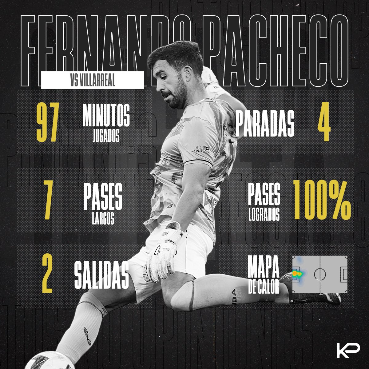 keyplayergroup's tweet image. ⭐️ Gran actuación de @92pacheco en el Ciutat de Valencia que lo convierte en el #KeyPlayerOfTheWeek 👏🔝

#KPOTW #KeyPlayers