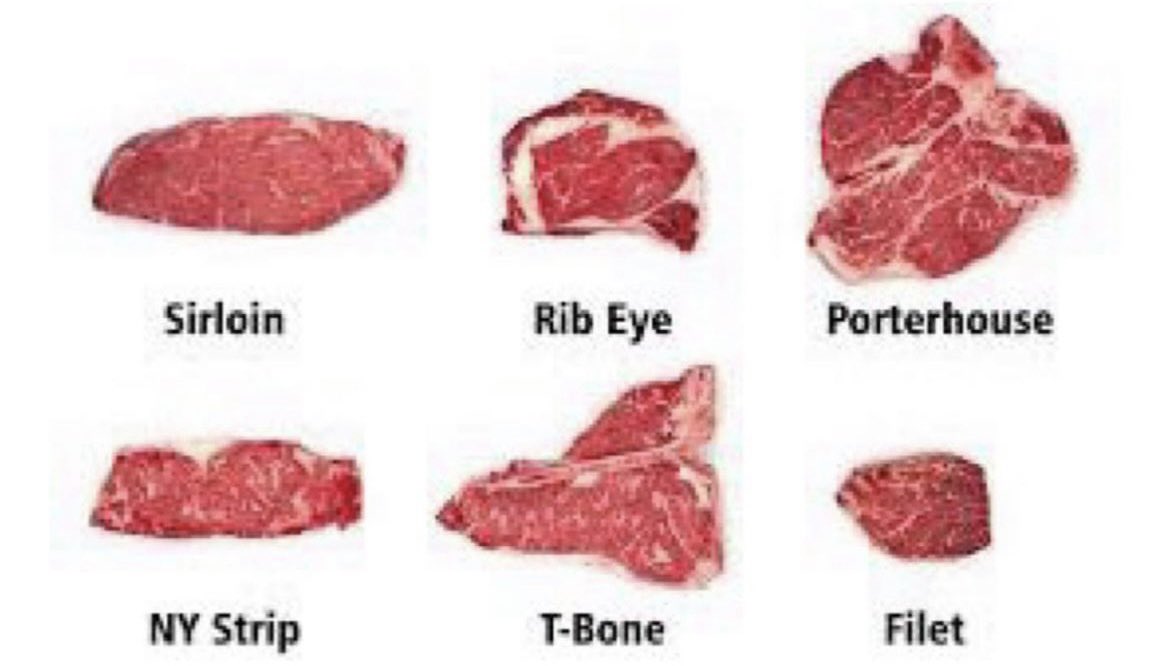 TheRadDad_'s tweet photo. Let’s settle this. What’s the superior cut of steak? https://t.co/66zEAGGDmX