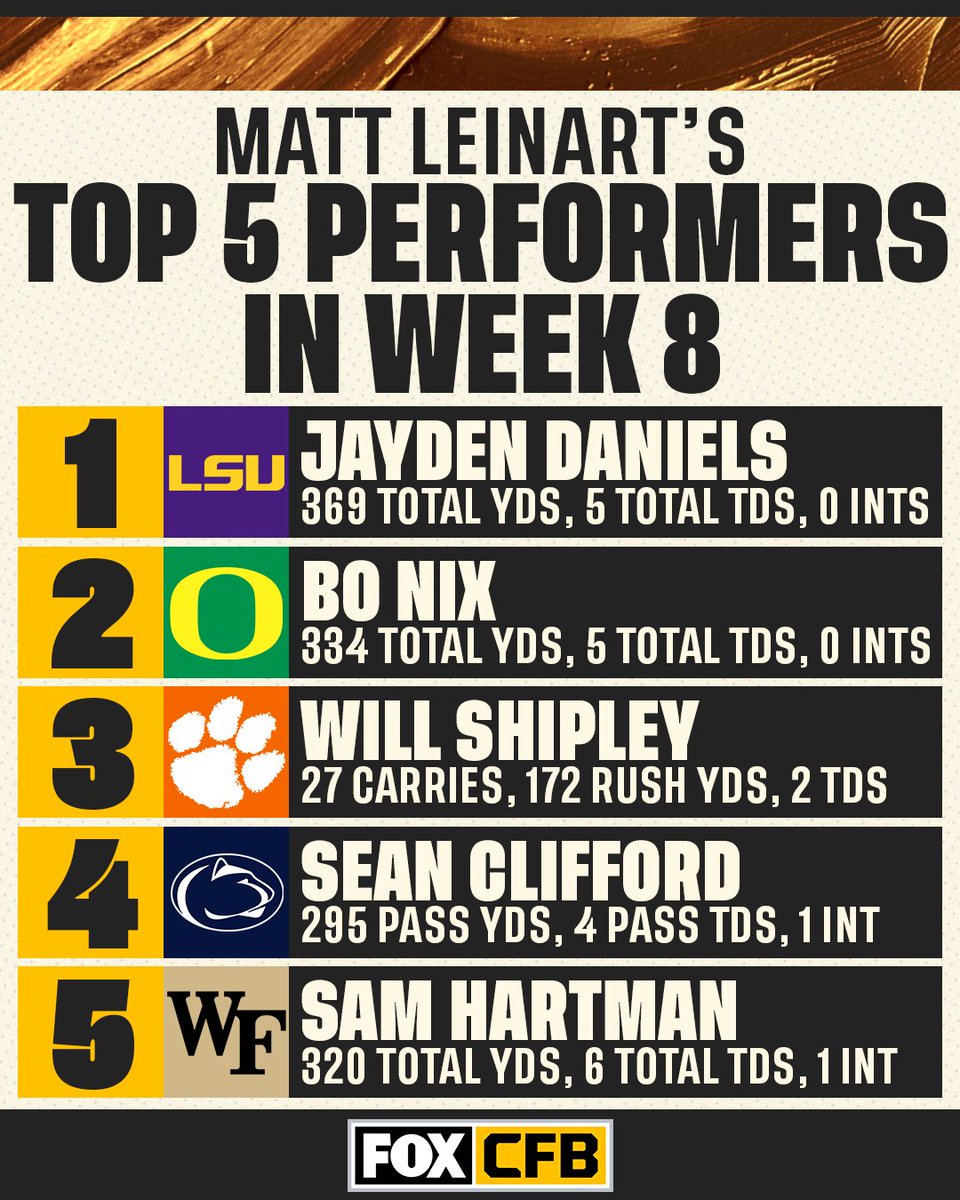The Top 5 performers in Week 8 according to @MattLeinartQB 💪😤 Which player was the most impressive?