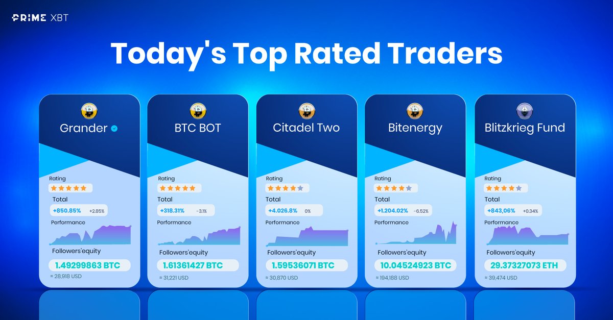 PrimeXBT Exchange: This Is What Professionals Do