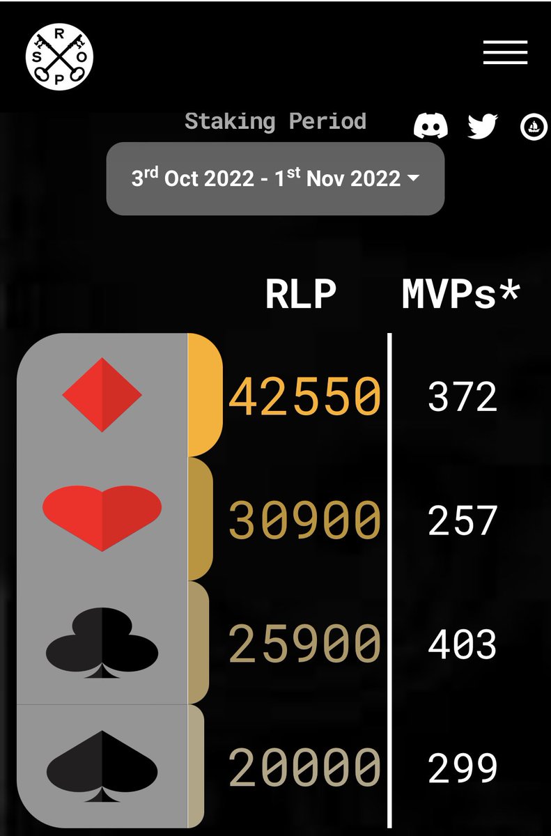 RoyalSocietyOP's tweet photo. 🎉#RSOP River Week🎉
#RiverWeek is the last week of our monthly #CompetitiveStaking period; the last week of community games/battles to determine #ROYAL/#RLP supremacy!
Huge #ROYAL multipliers awarded to members of the top teams! #RSOP
❤️♣️♦️♠️ #FantasyFootball #Poker #Games https://t.co/D93YwArBtR