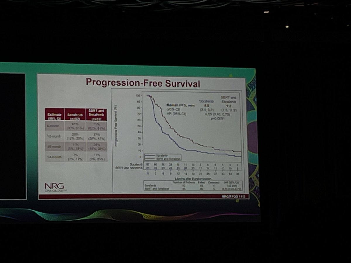 Ethan Ludmir MD (@ebludmir) on Twitter photo 🚨🚨RTOG 1112: improved OS and PFS w addition of SBRT to sorafenib for HCC, w ~75% of pts having major vascular invasion. Terrific and highly informative as we look to the future in the impower/stride era. Congrats <a href="/ldawsonmd/">Laura Dawson</a> <a href="/eugenekoay/">Eugene J. Koay, MD, PhD</a> <a href="/NRGonc/">NRG Oncology</a>! <a href="/VautheyMD/">Jean-Nicolas Vauthey MD</a> <a href="/JavleMilind/">Milind Javle</a> 🚨🚨RTOG 1112: improved OS and PFS w addition of SBRT to sorafenib for HCC, w ~75% of pts having major vascular invasion. Terrific and highly informative as we look to the future in the impower/stride era. Congrats <a href="/ldawsonmd/">Laura Dawson</a> <a href="/eugenekoay/">Eugene J. Koay, MD, PhD</a> <a href="/NRGonc/">NRG Oncology</a>! <a href="/VautheyMD/">Jean-Nicolas Vauthey MD</a> <a href="/JavleMilind/">Milind Javle</a>