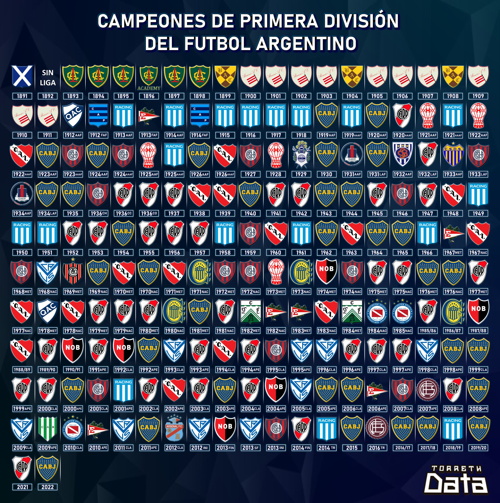 Torreth Data On Twitter Todos Los Campeones De La Primera Division Torreth data on twitter todos los campeones de la primera division