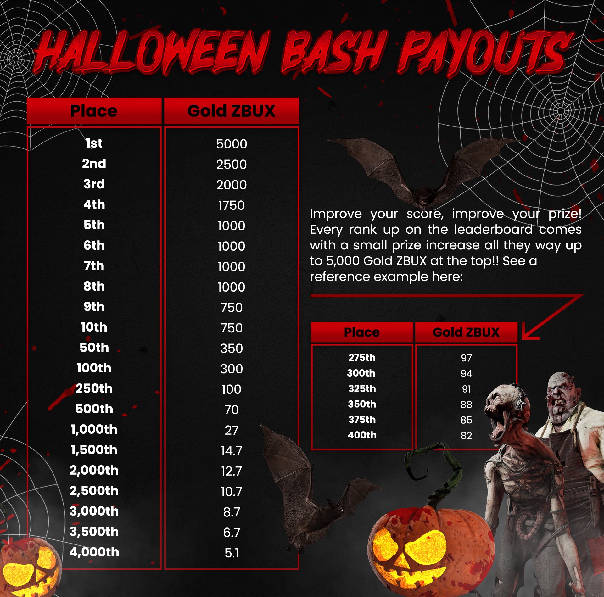 Undead Blocks Our 15k Halloween Bash Powered By Immutable Goes Live In 4 Days No Nft Or Crypto Wallet Required To Play 500 For First Place Top 4 000