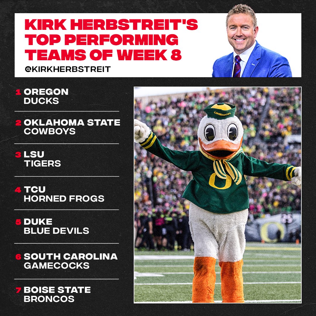 Here are my top performing teams from week! @oregonfootball @CowboyFB @LSUfootball @TCUFootball @DukeFOOTBALL @GamecockFB @BroncoSportsFB