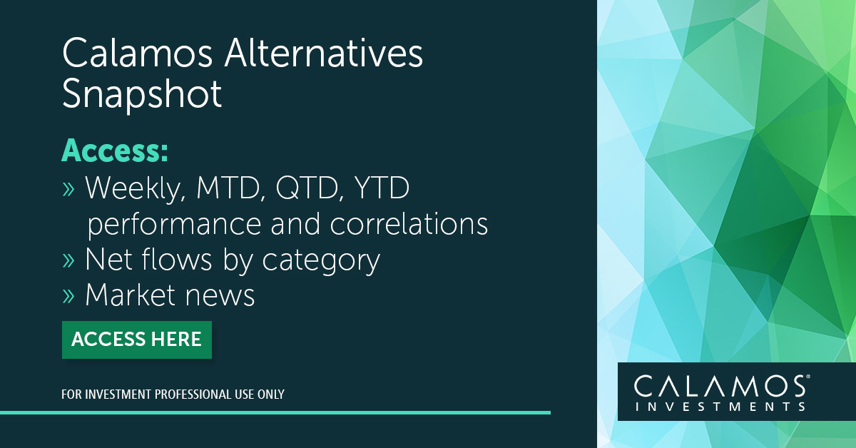 Calamos's tweet image. Volatile Fridays Mark a Volatile 2022
bit.ly/3N8gjbm #liquidalts #MustforMonday