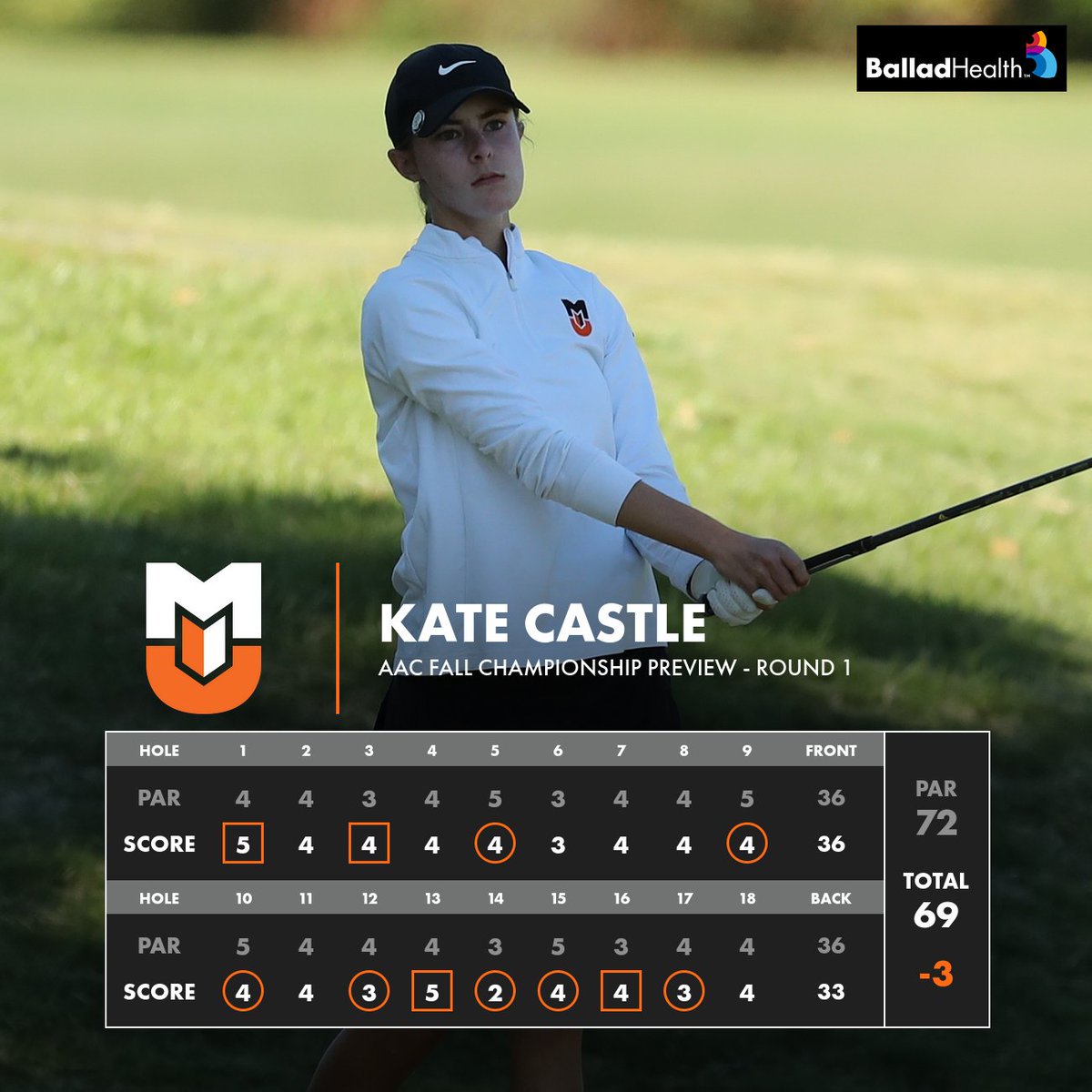 ⛳Kate Castle notched 7️⃣ birdies in the opening round of the <a href="/AACsports/">AAC Sports</a> Fall Preview! It's the lowest individual women's round in <a href="/MilliganGolf/">Milligan Golf</a> history! #BuffStrong🦬 <a href="/BalladHealth/">Ballad Health</a>