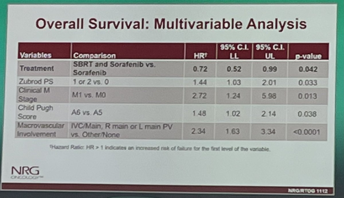 🔥🔥🔥 Eagerly awaited results of RTOG 1112 demonstrating the important role RT has in the care of pts with HCC Sorafenib +/- SBRT 🔵OS: 12.3m vs 15.8m Congratulations!!! @nrgonc @ldawsonmd #ASTRO22