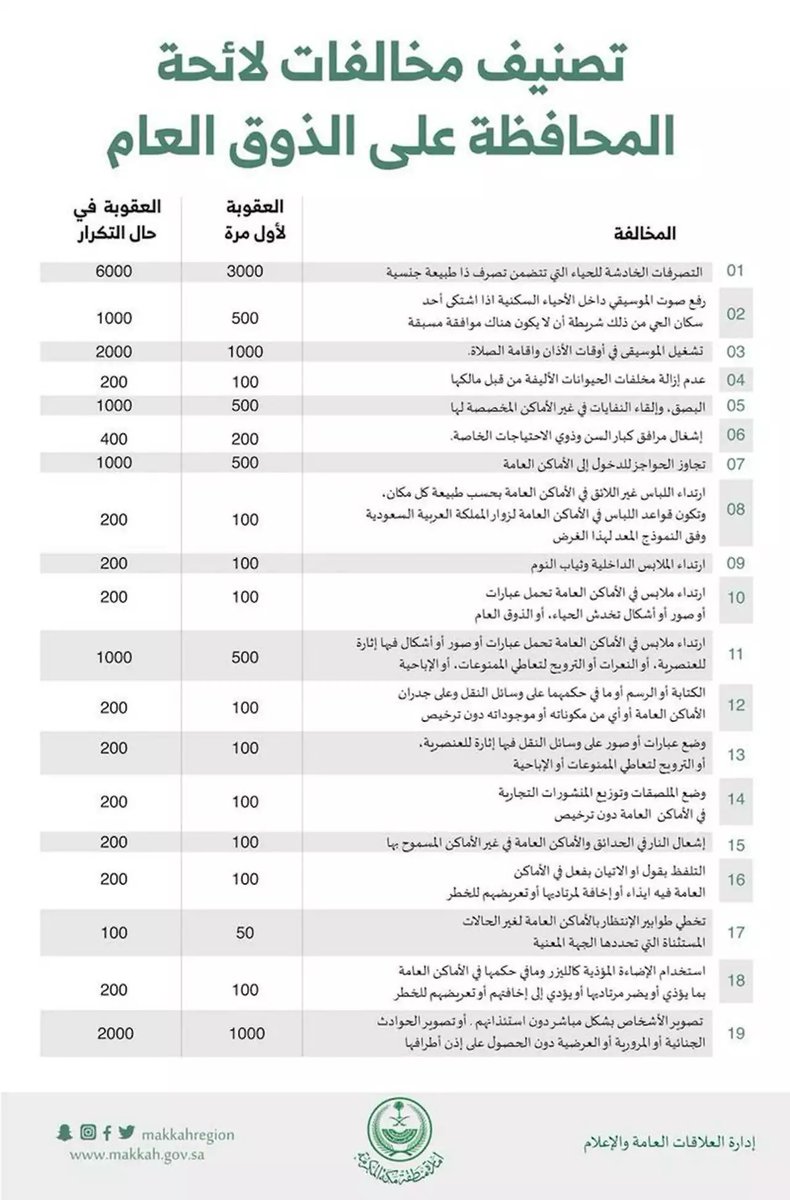 aver2014's tweet image. اللي يقول مافيه عقوبات لتشغيل الاغاني وقت الاذان او الصلاه الا فيه الدنيا مو فوضى هذي شعائر دينيه غصب عنه يحترمها هو وغيره .