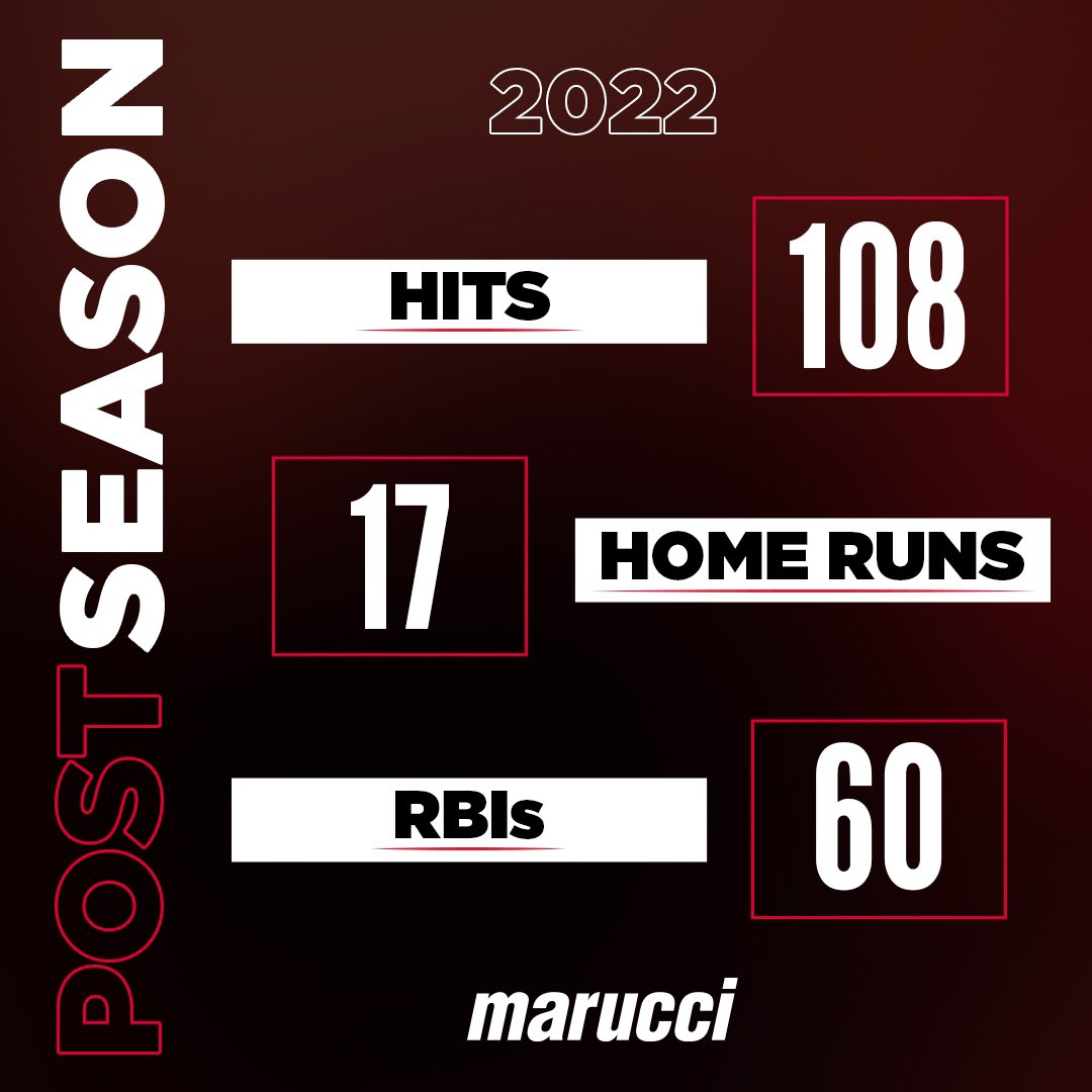 34 games later: we still own the #postseason #MarucciTakeover