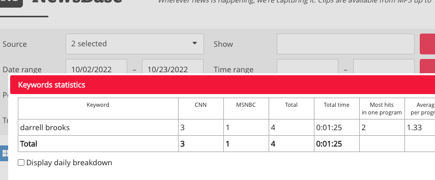 tomselliott's tweet photo. A Tail of Two Trials

Combined CNN + MSNBC coverage of the 1st three weeks of Kyle Rittenhouse's trial (Nov 2 - Nov 23, 2021): 1 day, 20 hrs, 59 mins, 50 secs 

Combined CNN + MSNBC coverage of the 1st three weeks of Darrell Brooks' trial (Oct 2 - Oct 23, 2022): 1 min, 25 secs https://t.co/OwQuxzfufA