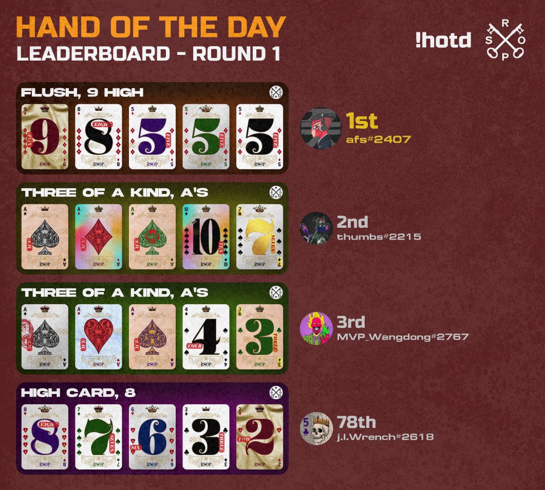 RoyalSocietyOP's tweet photo. 🪓🃏BATTLE CARDS🃏🪓
Introducing #BattleCards, just in time for #RiverWeek, the final week of our monthly Competitive Staking period!
#RSOP community members can draw 3 hands per day in Discord!
Win #ROYAL/#RLP for you and your house team! ❤️♣️♦️♠️
Play Games, Earn #ROYAL 👑 https://t.co/EJRdP71kxo