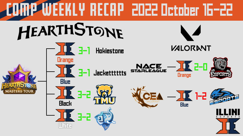Illini Esports tweet media