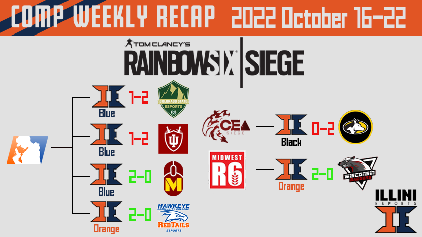 Illini Esports tweet media
