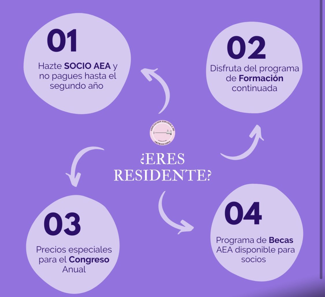 🟣HAZTE SOCIO AEA🟣

▪️Si eres residente:

✅‼️‼️Gratis primer año‼️‼️
✅Disfruta de las becas
✅Precios especiales para Cursos y congresos.
✅Disfruta del programa de formación anual

aeartroscopia.com/socios/benefic…