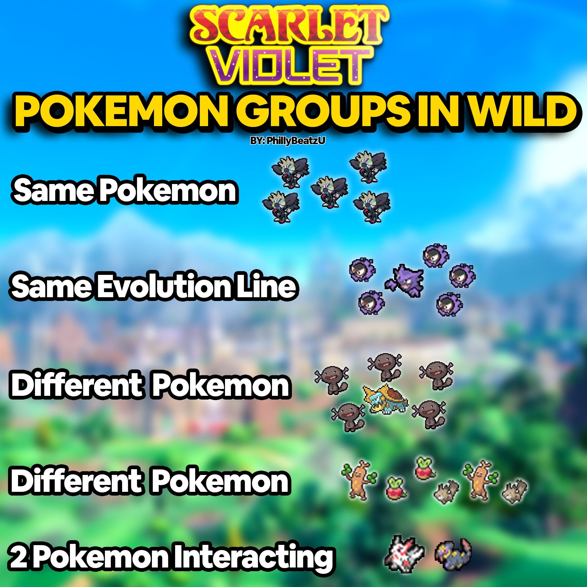 PhillyBeatzU on X: Here are the types of Pokemon Groups you will