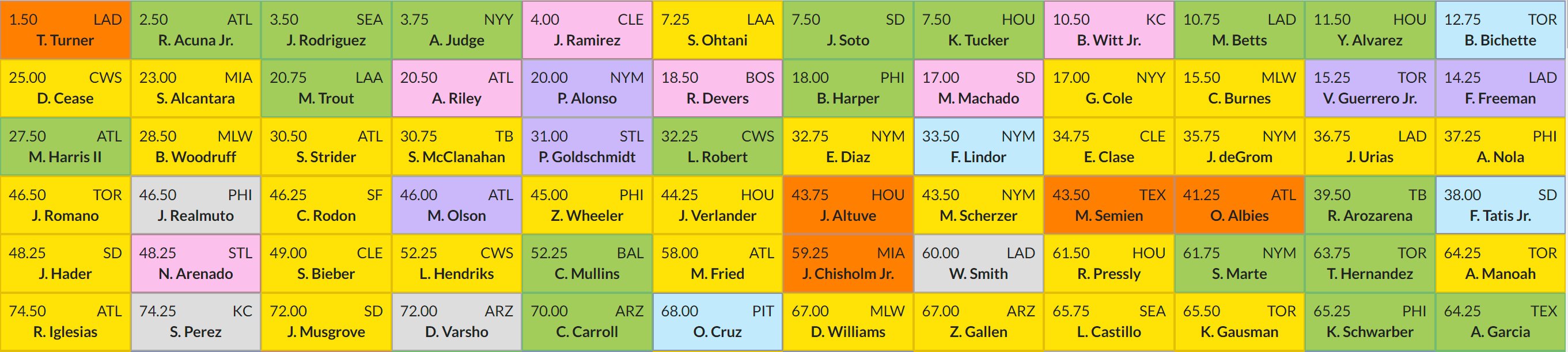 The NFBC on Twitter "First 6 rounds in drafts this month in TheNFBC