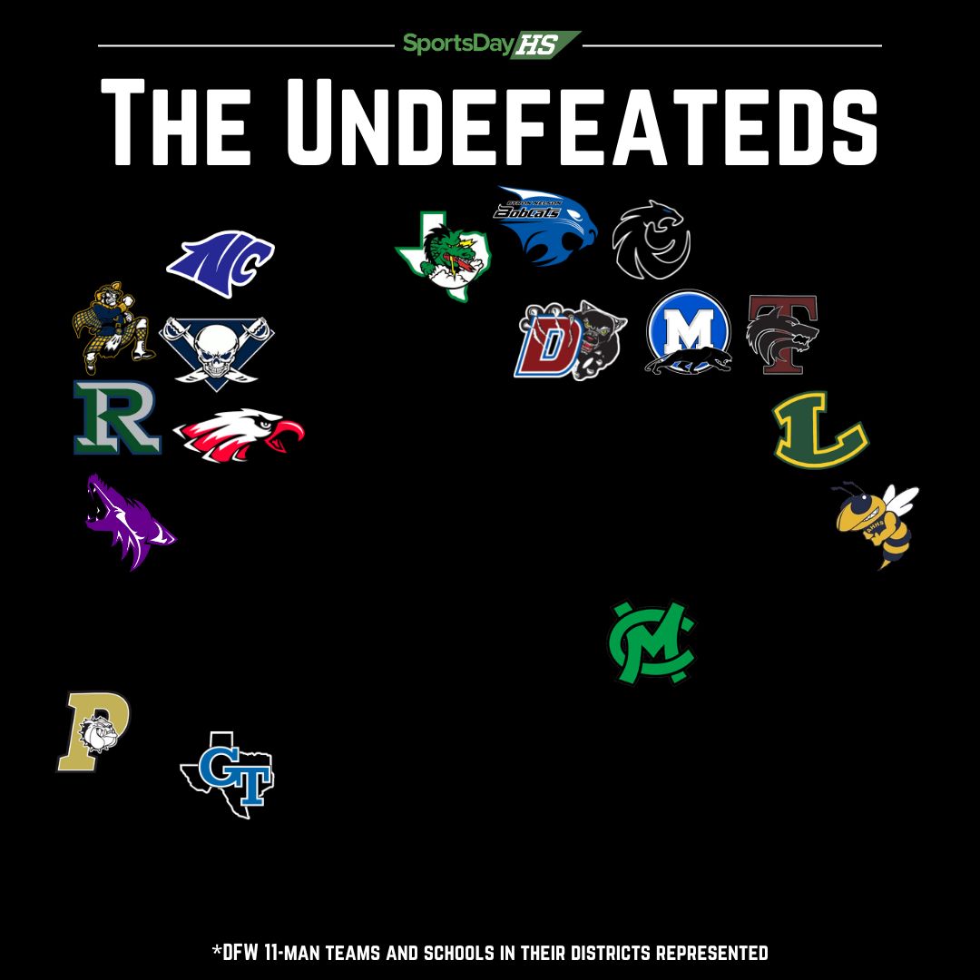 Our collection of undefeated teams is shrinking 👀 RT if your school is still without a loss after 9 weeks of #TXHSFB! 💪😤