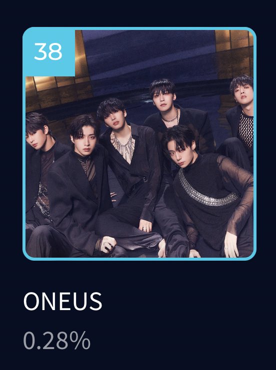 OneusSuppTeam's tweet photo. 📣MAMA 2022 Worldwide Fans' Choice

New day~ new votes!

#38 @official_ONEUS — 0.28%

•Use multiple accs to vote on https://t.co/V3xtOaPqKi
•Make a tweet using #MAMAVOTE #oneus and rt other posts
•Stream ‘Same Scent’ 5 times on MAMA official Spotify playlist 
•Stream MV on YT https://t.co/QpznwYWXhh