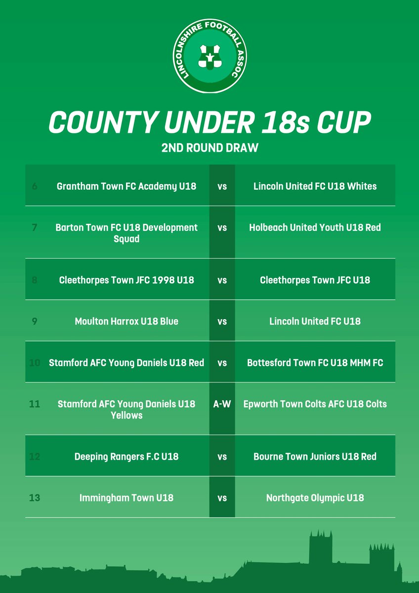 CUP DRAWS | In case you missed it, we've completed draws for the following: 🏆 County Women's Cup 2nd Round 🏆 County Senior Trophy QF, sponsored by Freshlinc 🏆 County U14s Cup 2nd Round, sponsored by Onyx Trophies 🏆 County U18 Cup 2nd Round