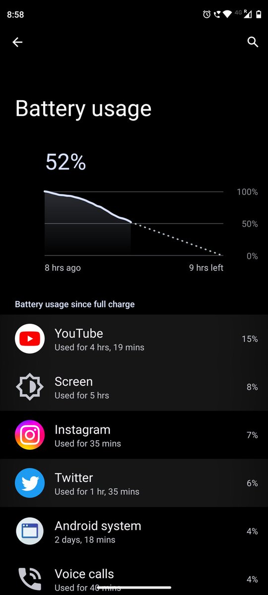 techtruth8's tweet image. Battery appreciation post.5hrs screen on time 52% left.@motorolaindia #motorolag82 #android #battery