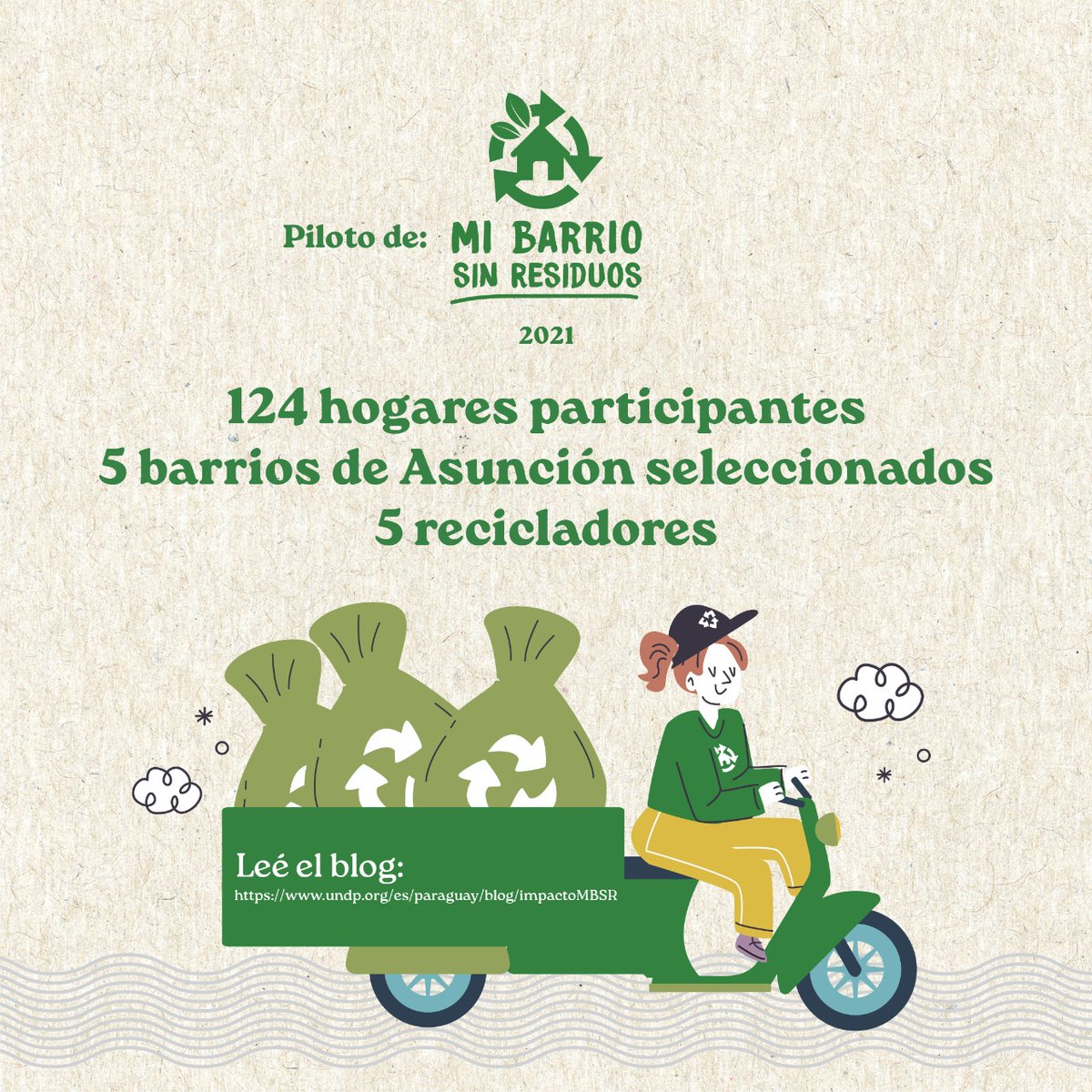¿Escuchaste hablar sobre #MiBarrioSinResiduos ? 

Desde el #AccLabPy evaluamos el impacto del piloto y tenemos un documento donde te contamos los resultados y aprendizajes en detalle. 

Leé un resumen de esos aprendizajes en este blog:  undp.org/es/paraguay/bl…